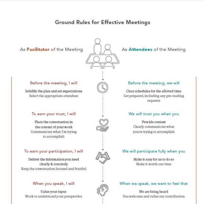 Ground Rules For Effectives Meetings Turpin