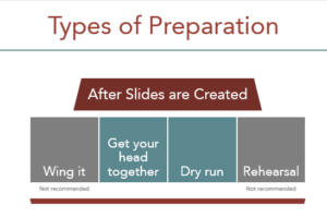 9 steps of presentation preparation