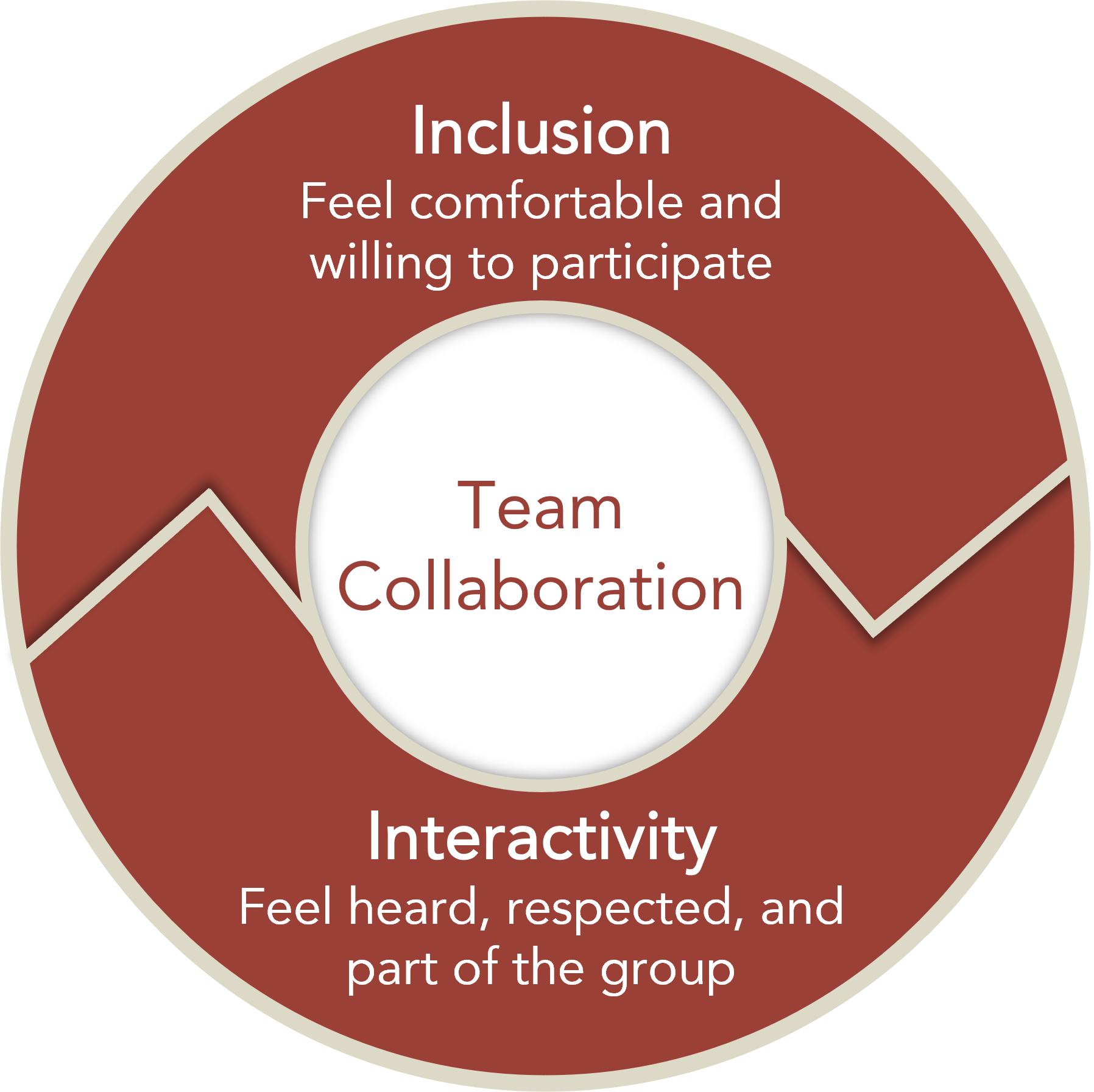 team-collaboration-in-the-workplace-pt-2-turpin-communication